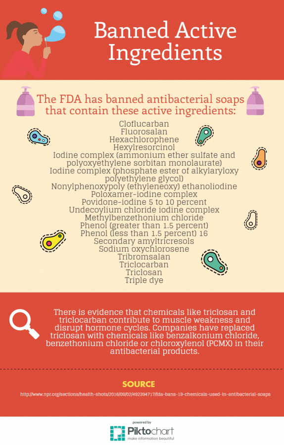 Biology teachers and MVHS students discuss recent FDA ban on antibacterial soaps