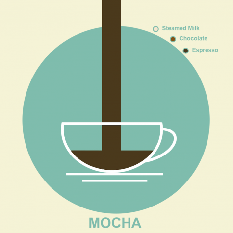 Self-made Starbucks: Four different coffee beverages