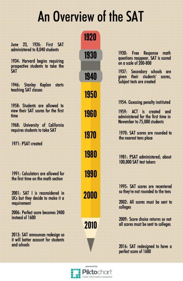 An Overview of the SAT