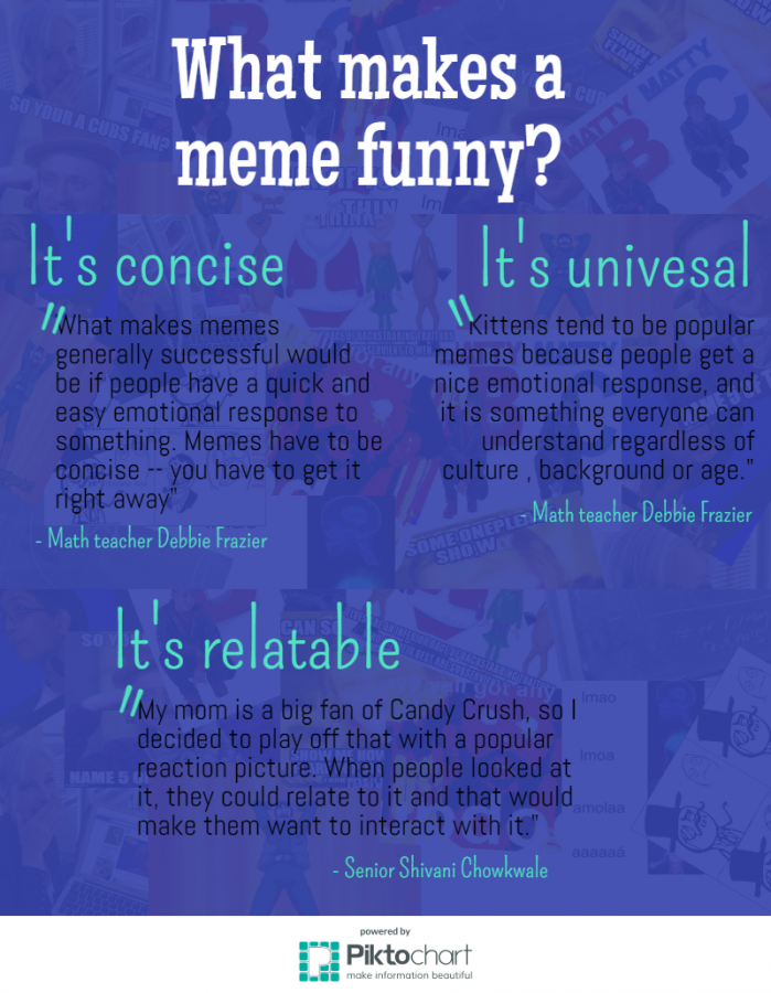 Behind the Meme: What makes a meme funny?