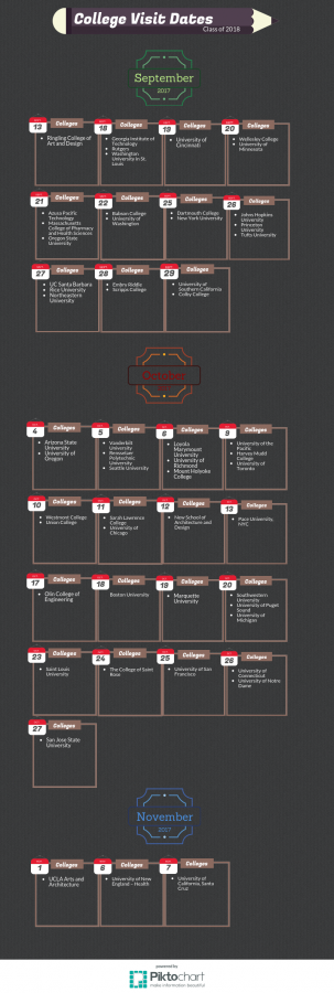 2017+MVHS+College+Visit+Dates