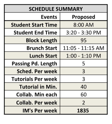 A new start: The 2018-19 new bell schedule and what it means