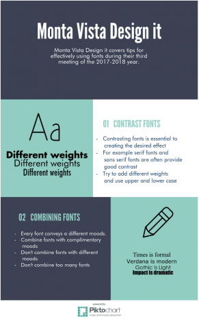Design it discusses the importance of fonts