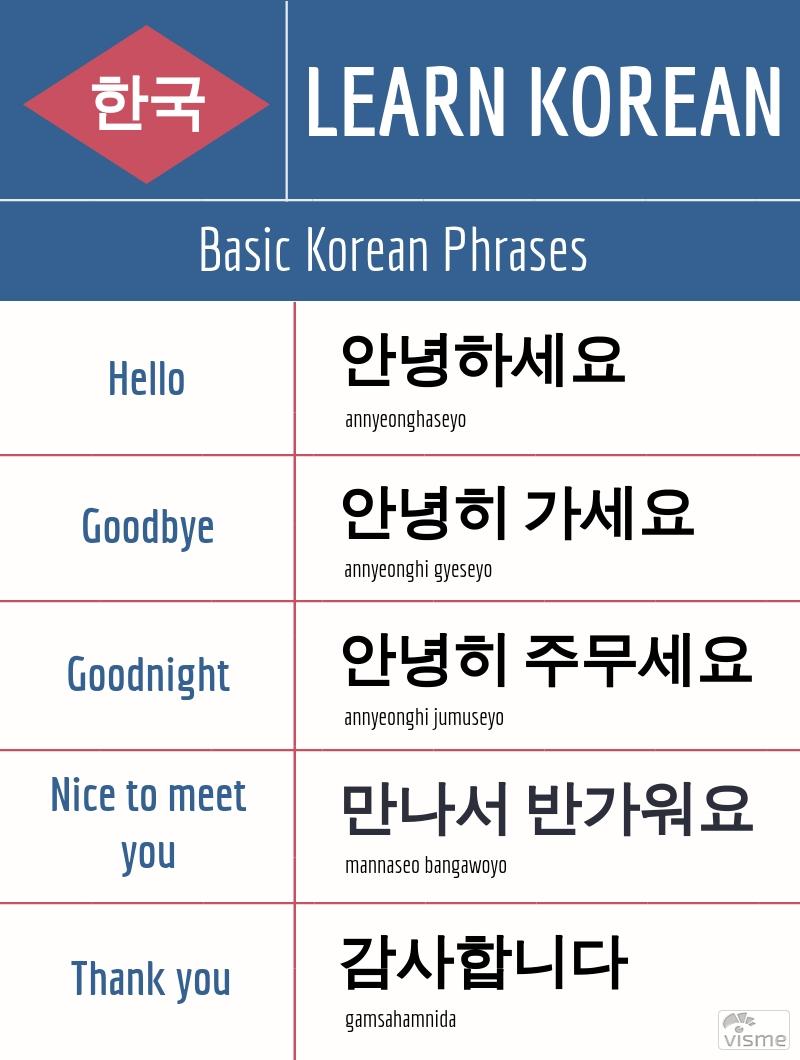 Learning Hangul Basics With Korean Club El Estoque
