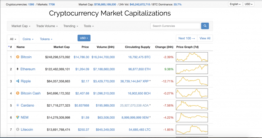 The+currency+of+tomorrow