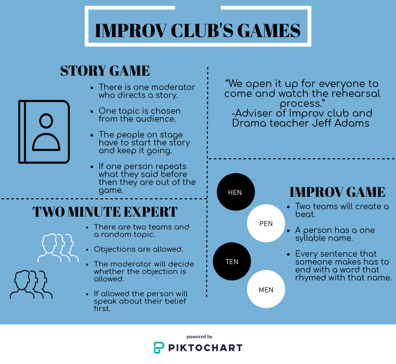 Games with Improv