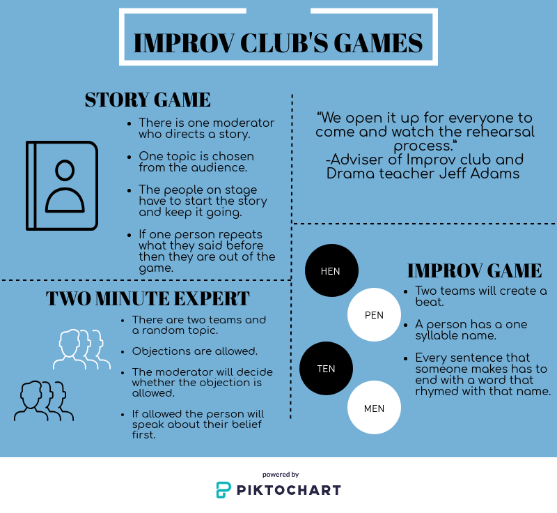 Improv Games for Kids: Developing Listening and Teamwork Skills