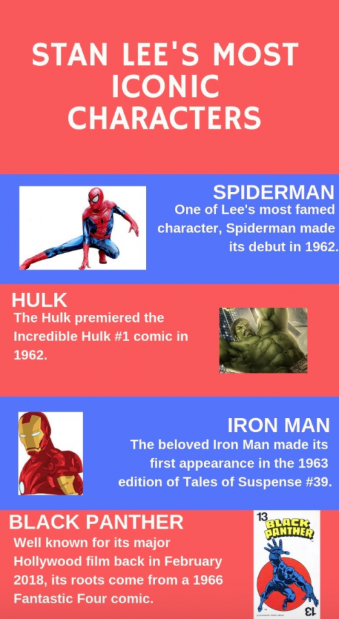 A legacy left in the comic books