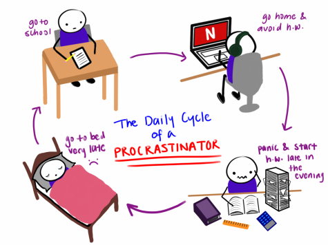 funny procrastination meme