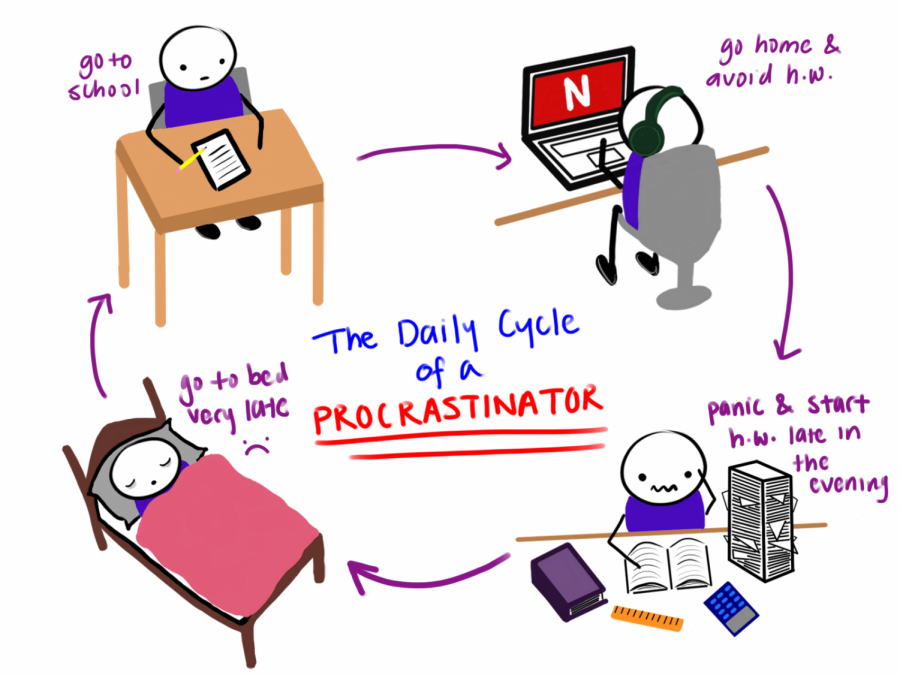 Why it’s impossible to stop procrastinating