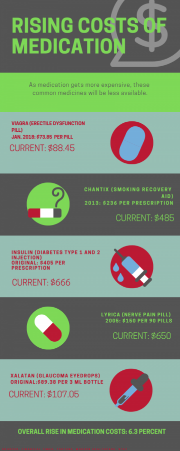 Paying for my life: Looking at the rising costs of medication – El Estoque