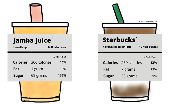 Breaking down the nutrition of 16-ounce drinks: Whats in a drink?