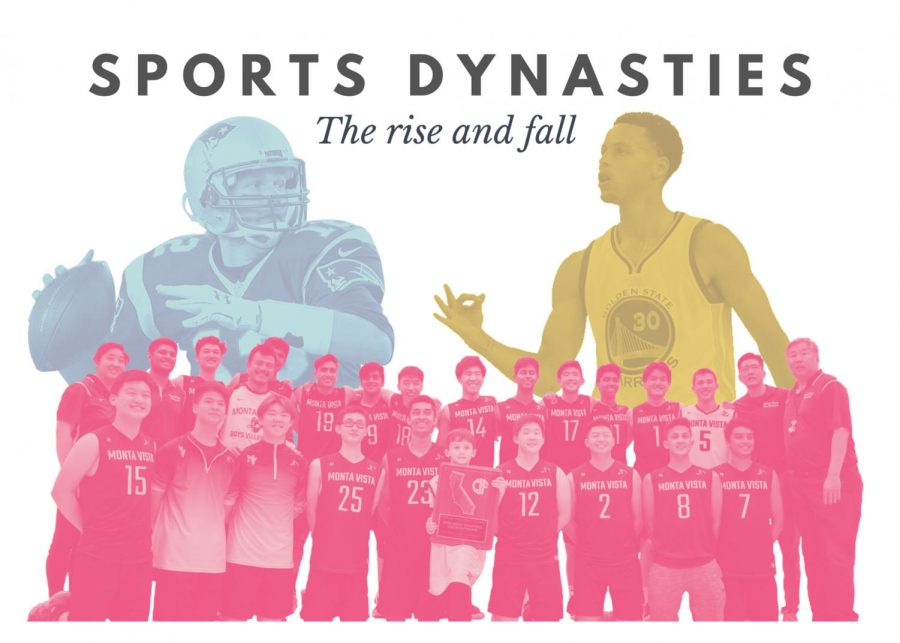 Sports dynasties: The rise and fall