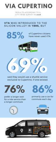 Infographic for Via Story