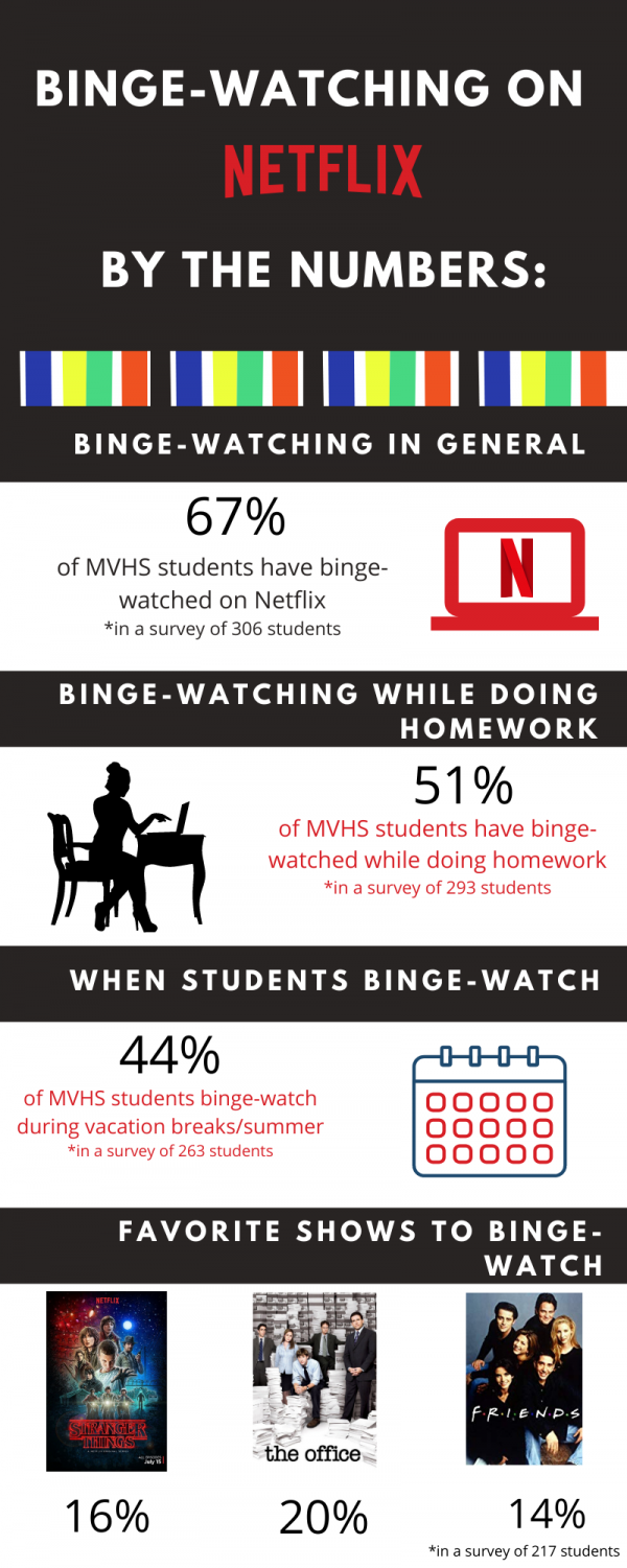 How Streaming Created Binge Watching Daily Infographi 9595