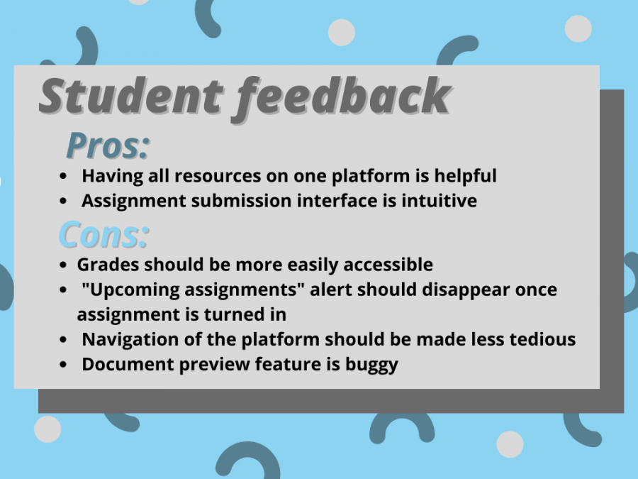 Students’ react to the switch from School Loop to Schoology
