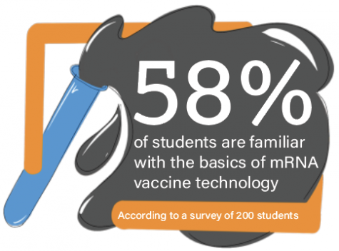 Survey Stat