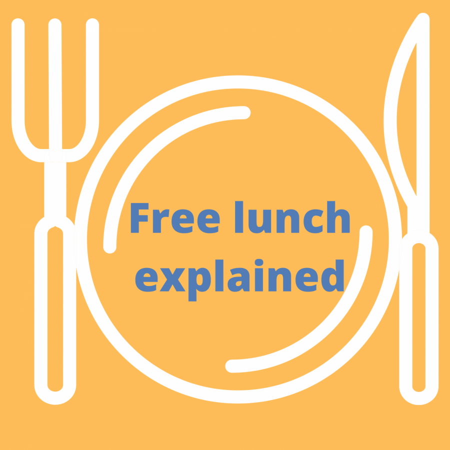 Exploring the effects of free lunch at FUHSD this school year