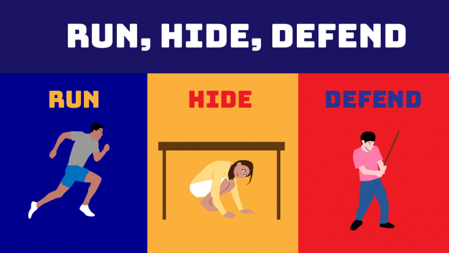 To ensure safety for students and staff during  gun violence incidents, run, hide, and defend procedures should be implemented. Graphic by Angela Zhang 