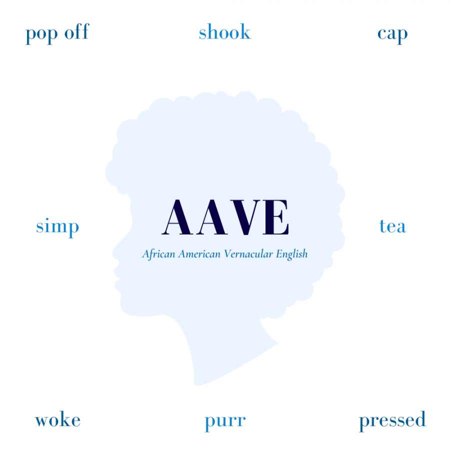 An interactive image created with Genially defining various AAVE phrases