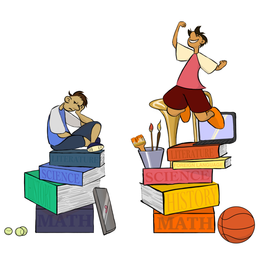 Graphic depicting two students, one with 7 courses and another without 7 courses