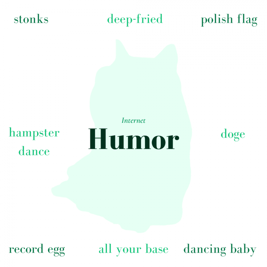 Examining the evolution and influence of humor communicated over the internet