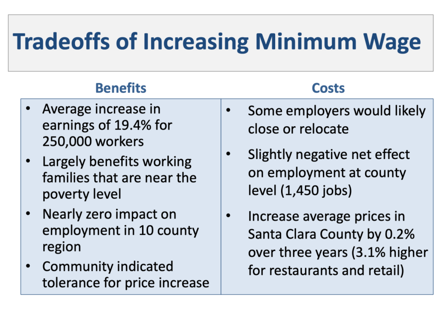 Minimum Wage Increases As Local Businesses Struggle With Pandemic – El ...