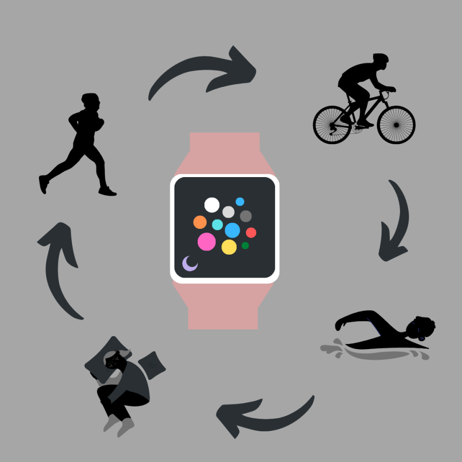 The Apple Watch offers a variety of features that track activity 
Graphic | Irene Tang