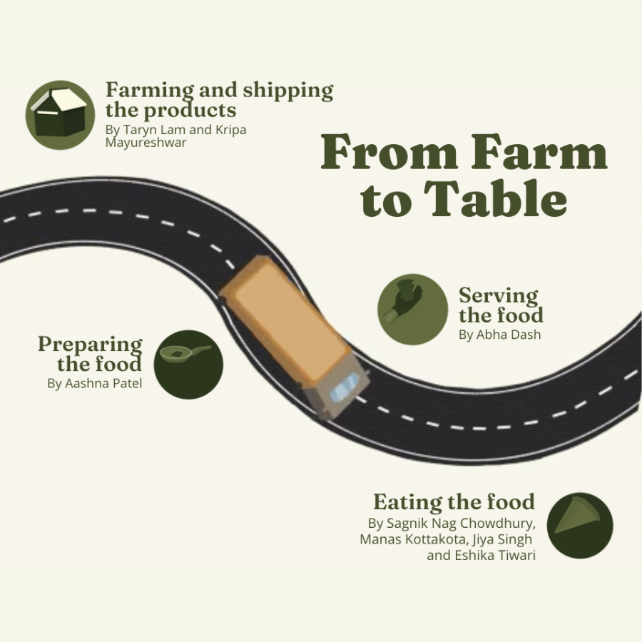 From farm to table
