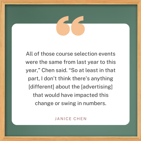 Pull Quote from Janice Chen: "All of those course selection events were the same from last year to this year,” Chen said. “So at least in that part, I don't think there's anything [different] about the [advertising] that would have impacted this change or swing in numbers."