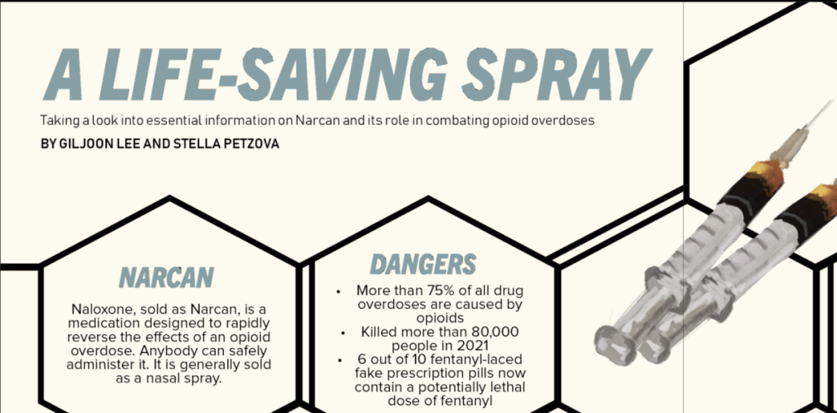 A life-saving spray
