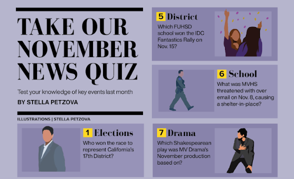 Take our November news quiz