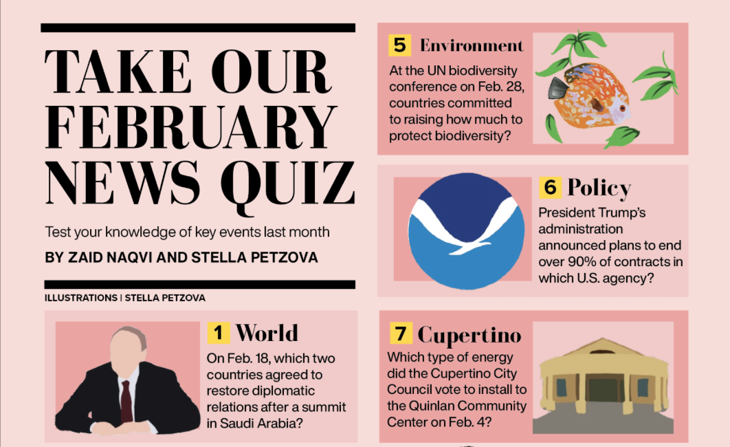 Take our February News Quiz