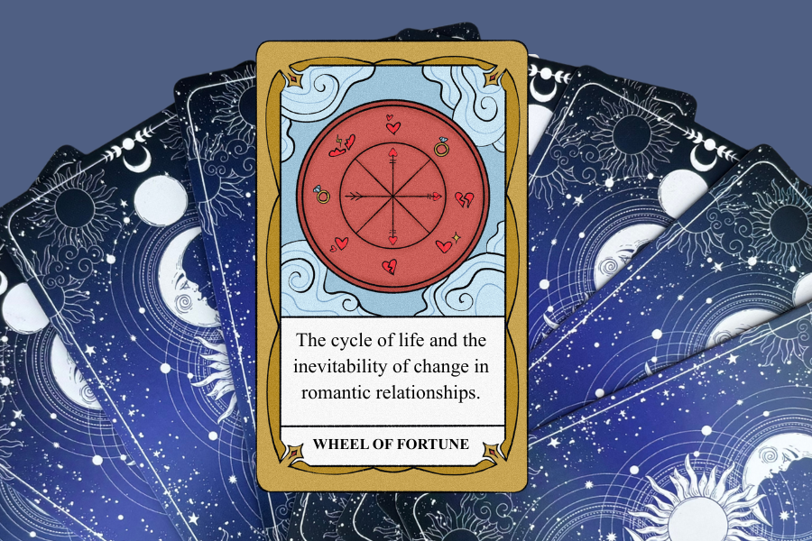 The Wheel of Fortune tarot card represents the cycle of life, turning points and the inevitability of change in romantic relationships. Graphics | Ellie Wang and Asha Wojciechowski